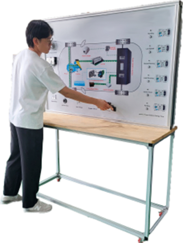 Laboratory Stand "Electric Vehicle On-Board Control System"