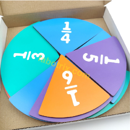 Parts of a whole in a circle